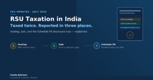 RSU Taxation in India — Taxed Twice, Reported in Three Places